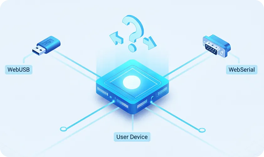 Documentation Card 1